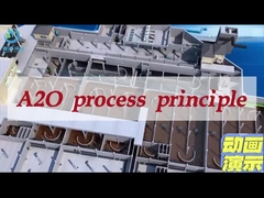 ए2ओ एकीकृत उपकरण