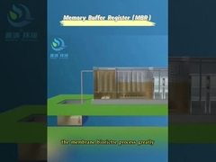 एमबीआर एकीकृत उपकरण